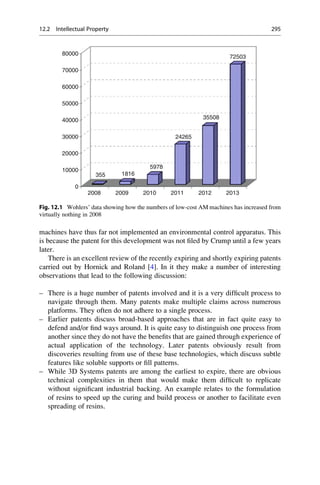 machines have thus far not implemented an environmental control apparatus. This
is because the patent for this development was not filed by Crump until a few years
later.
There is an excellent review of the recently expiring and shortly expiring patents
carried out by Hornick and Roland [4]. In it they make a number of interesting
observations that lead to the following discussion:
– There is a huge number of patents involved and it is a very difficult process to
navigate through them. Many patents make multiple claims across numerous
platforms. They often do not adhere to a single process.
– Earlier patents discuss broad-based approaches that are in fact quite easy to
defend and/or find ways around. It is quite easy to distinguish one process from
another since they do not have the benefits that are gained through experience of
actual application of the technology. Later patents obviously result from
discoveries resulting from use of these base technologies, which discuss subtle
features like soluble supports or fill patterns.
– While 3D Systems patents are among the earliest to expire, there are obvious
technical complexities in them that would make them difficult to replicate
without significant industrial backing. An example relates to the formulation
of resins to speed up the curing and build process or another to facilitate even
spreading of resins.
2008
355 1816
5978
24265
35508
72503
0
10000
20000
30000
40000
50000
60000
70000
80000
2009 2010 2011 2012 2013
Fig. 12.1 Wohlers’ data showing how the numbers of low-cost AM machines has increased from
virtually nothing in 2008
12.2 Intellectual Property 295
 