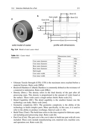 • Ultimate Tensile Strength (UTS): UTS is the maximum stress reached before a
material fracture. Ratio scale [MPa].
• Rockwell Hardness C (Hard): Hardness is commonly defined as the resistance of
a material to indentation. Ratio scale [HRc].
• Density (Dens.): The density refers to the final density of the part after all
processing steps. This density is proportional to the amount of voids found at
the surface. These voids cause a rough surface finish. Ratio scale [%].
• Detail Capability (DC): The detail capability is the smallest feature size the
technology can make. Ratio scale [mm].
• Geometric complexity (GC): The geometric complexity is the ability of the
technology to build complex parts. More specifically, in this case, it is used to
refer to the ability to produce overhangs. Interval scale (1–10).
• Build Time (Time): The build time refers to the time required to fabricate a part,
not including post-processing steps. Ratio scale [h].
• Part Cost (Cost): The part cost is the cost it takes to build one part with all costs
included. These costs include manufacturing cost, material cost, machine cost,
and operation cost. Ratio scale [$].
solid model of caster profile with dimensions
Core O.D.
Core I.W.
Bore O.D.
Bore I.D.
Core O.W.
Hub Length
Core I.D.
a
b
Fig. 13.4 Model of steel caster wheel
Table 13.1 Caster wheel
dimensions
Dimensions (mm)
Min Max
Core outer diameter 100 150
Core inner diameter 90 140
Bore outer diameter 38 58
Bore inner diameter 32 32
Hub length 64 64
Core outer width 38 125
Core inner width 12 32
13.2 Selection Methods for a Part 311
 