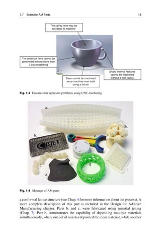 a conformal lattice structure (see Chap. 4 for more information about the process). A
more complete description of this part is included in the Design for Additive
Manufacturing chapter. Parts b. and c. were fabricated using material jetting
(Chap. 7). Part b. demonstrates the capability of depositing multiple materials
simultaneously, where one set of nozzles deposited the clear material, while another
The cavity here may be
too deep to machine
The undercut here cannot be
performed without more than
3 axis machining
Base cannot be machined
since machine must hold
using a fixture
Sharp internal features
cannot be machined
without a tool radius
Fig. 1.3 Features that represent problems using CNC machining
Fig. 1.4 Montage of AM parts
1.7 Example AM Parts 13
 