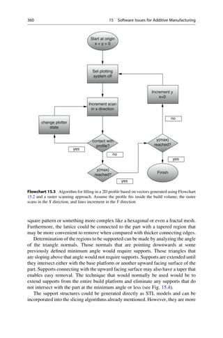 square pattern or something more complex like a hexagonal or even a fractal mesh.
Furthermore, the lattice could be connected to the part with a tapered region that
may be more convenient to remove when compared with thicker connecting edges.
Determination of the regions to be supported can be made by analyzing the angle
of the triangle normals. Those normals that are pointing downwards at some
previously defined minimum angle would require supports. Those triangles that
are sloping above that angle would not require supports. Supports are extended until
they intersect either with the base platform or another upward facing surface of the
part. Supports connecting with the upward facing surface may also have a taper that
enables easy removal. The technique that would normally be used would be to
extend supports from the entire build platform and eliminate any supports that do
not intersect with the part at the minimum angle or less (see Fig. 15.4).
The support structures could be generated directly as STL models and can be
incorporated into the slicing algorithms already mentioned. However, they are more
Start at origin
x = y = 0
Set plotting
system off
Increment y
x=0
y(max)
reached?
y(max)
reached?
Increment scan
in x direction
change plotter
state
contact with
profile?
no
no
yes
yes
yes
Finish
Flowchart 15.3 Algorithm for filling in a 2D profile based on vectors generated using Flowchart
15.2 and a raster scanning approach. Assume the profile fits inside the build volume, the raster
scans in the X direction, and lines increment in the Y direction
360 15 Software Issues for Additive Manufacturing
 