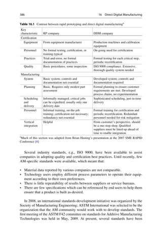 Several industry standards, e.g., ISO 9000, have been available to assist
companies in adopting quality and certification best practices. Until recently, few
AM-specific standards were available, which meant that:
• Material data reported by various companies are not comparable.
• Technology users employ different process parameters to operate their equip-
ment according to their own preferences.
• There is little repeatability of results between suppliers or service bureaus.
• There are few specifications which can be referenced by end users to help them
ensure that a product is built as-desired.
In 2008, an international standards-development initiative was organized by the
Society of Manufacturing Engineering; ASTM International was selected to be the
organization that the AM community would work with to develop standards. The
first meeting of the ASTM F42 committee on standards for Additive Manufacturing
Technologies was held in May, 2009. At present, several standards have been
Table 16.1 Contrast between rapid prototyping and direct digital manufacturinga
Key
characteristic RP company DDM company
Certification
Equipment From equipment manufacturer Production machines and calibration
equipment
Personnel No formal testing, certification, or
training typical
On-going need for certification
Practices Trial-and-error, no formal
documentation of practices
Formal testing for each critical step,
periodic recertification
Quality Basic procedures; some inspection ISO 9000 compliance. Extensive,
thorough quality system needed
Manufacturing
System Basic system; controls and
documentation not essential
Developed system; controls and
documentation required
Planning Basic. Requires only modest part
assessment
Formal planning to ensure customer
requirements are met. Developed
process chains, no experimentation
Scheduling
and
delivery
Informally managed; critical jobs
can be expedited; usually only one
delivery date
Sophisticated scheduling, just-in-time
delivery
Personnel Informal training, on-the-job
training; certification not necessary;
redundancy not essential
Formal training for certification and
periodic recertification. Redundant
personnel needed for risk mitigation
Vertical
integration
Helpful From customer’s perspective, should
be a one-stop-shop. Qualified
suppliers must be lined up ahead of
time to enable integration
a
Much of this section was adapted from Brian Hasting’s presentation at the 2007 SME RAPID
Conference [8]
386 16 Direct Digital Manufacturing
 