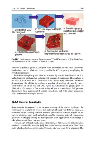 fabricate kinematic joints is coupled with embedded inserts since functional
mechanisms can be fabricated entirely within the VP vat, greatly simplifying the
prototyping process.
Functional complexity can also be achieved by unique combination of AM
technologies to produce, for instance, 3D integrated electronics. Researchers in
the W.M. Keck Center for 3D Innovation at the University of Texas at El Paso have
demonstrated the ability to produce a number of working devices by novel
combinations of VP or ME and DW. Figure 17.7 illustrates the process plan for
fabrication of a magnetic flux sensor using VP and a nozzle-based DW process.
Researchers have demonstrated similar capabilities with ME, sheet lamination,
PBF, and other technologies as well.
17.3.4 Material Complexity
Since material is processed point to point in many of the AM technologies, the
opportunity is available to process the material differently at different points, as
illustrated above, causing different material properties in different regions of the
part. In addition, many AM technologies enable changing material composition
gradually or abruptly during the build process. New applications will emerge to
take advantage of these characteristics.
The concept of functionally graded materials, or heterogeneous materials, has
received considerable attention [11], but manufacturing useful parts from these
materials often has been problematic. Consider a turbine blade for a jet engine. The
Fig. 17.7 Fabrication of a magnetic flux sensor using VP and DW (courtesy of W.M. Keck Center
for 3D Innovation at The University of Texas at El Paso)
17.3 AM Unique Capabilities 409
 