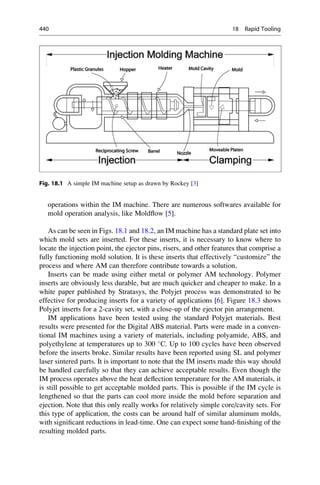 1. Additive manufacturing.pdf