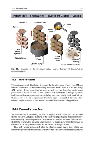1. Additive manufacturing.pdf