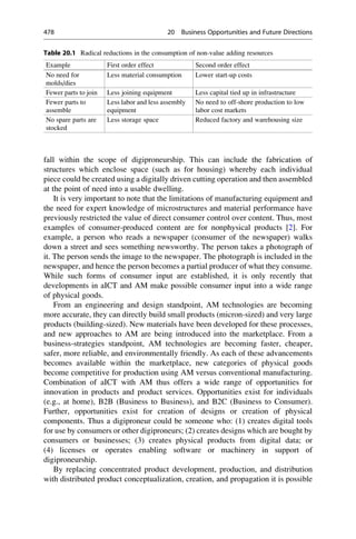 1. Additive manufacturing.pdf