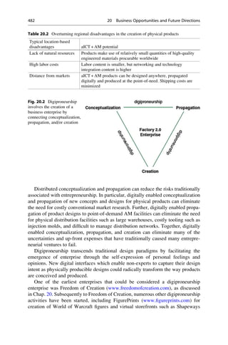 1. Additive manufacturing.pdf