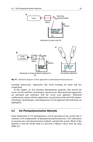 recoating unnecessary. Approaches that avoid recoating are faster and less
complicated.
In this chapter, we first introduce photopolymer materials, then present the
vector scan SL machines, technologies, and processes. Mask projection approaches
are presented and contrasted with the vector scan approach. Additional
configurations, along with their applications, are presented at the end of the chapter.
Advantages, disadvantages, and uniquenesses of each approach and technology are
highlighted.
4.2 Vat Photopolymerization Materials
Some background of UV photopolymers will be presented in this section that is
common to all configurations of photopolymerization processes. Two subsections
on reaction rates and characterization methods conclude this section. Much of this
material is from the Jacobs book [1] and from a Master’s thesis from the early
2000s [2].
Laser
Optics
Vat
Platform
Scanning
Galvanometers
schematic of vector scan SL
Laser
or Lamp
Optics
DMD
Platform
Vat Vat
Schematic of mask projection approach to
SL.
Two-photon approach
L
a
s
e
r
L
a
s
e
r
a
b
c
Fig. 4.1 Schematic diagrams of three approaches to photopolymerization processes
4.2 Vat Photopolymerization Materials 65
 