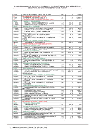ACTIVIDAD: “MANTENIMIENTO DEL RESERVORIO DE KICHCAMUCCO DE LA COMUNIDAD CAMPESINA DE CHICHUCANCHA-DISTRITO
DE SANTA MARIA DE CHICMO- PROVINCIA DE ANDAHUAYLAS- APURÍMAC”
U.E: MUNICIPALIDAD PROVINCIAL DE ANDAHUAYLAS
02.03 SEGURIDAD DURANTE EJECUCION DE OBRA glb 1.00 375.00
03 IMPLEMENTACION DE PLAN COVID-19
03.01 IMPLEMENTACION DE PLAN COVID-19 glb 1.00 6,288.50
04 TUBERIA DE CONDUCCION SECUNDARIA O RAMAL
04.01 TRABAJOS PRELIMINARES
04.01.01 LIMPIEZA Y DESBROCE DEL TERRENO MANUAL m2 108.50 3.22
04.01.02 TRAZO, NIVELACION Y REPLANTEO m2 108.50 3.86
04.02 MOVIMIENTO DE TIERRAS
04.02.01 EXCAVACION MANUAL EN MATERIAL SUELTO m3 132.93 23.55
04.02.02 REFINE Y NIVELACION DE FONDO DE ZANJA m 181.00 1.03
04.02.03 CAMA DE APOYO E=10CM CON MATERIAL
SELECCIONADO
m3 6.26 168.21
04.02.04 RELLENO COMPACTADO CON MATERIAL
SELECCIONADO
m3 30.80 28.53
04.02.05 RELLENO COMPACTADO MANUAL CON MATERIAL
PROPIO
m3 106.34 21.82
04.03 SUMINISTRO E INSTALACION DE TUBERIAS
04.03.01 TUBERIA PVC-U 160mm ISO 1452 m 155.00 65.96
05 RESERVORIO REVESTIDO CON GEOMENBRANA
05.01 TRABAJOS PRELIMINARES
05.01.01 LIMPIEZA Y DESBROCE DEL TERRENO MANUAL m2 924.00 3.22
05.01.02 TRAZO, NIVELACION Y REPLANTEO m2 924.00 3.86
05.02 MOVIMIENTO DE TIERRAS
05.02.01 PERFILADO Y COMPACTADO SUPERFICIE DE
RESERVORIO
m2 1,285.39 5.99
05.02.02 EXCAVACION MANUAL DE ZANJA DE ANCLAJE EN
MATERIAL CONGLOMERADO
m3 15.00 23.55
05.03 RELLENO Y COMPACTADO MANUAL
05.03.01 RELLENO CON MATERIAL PROPIO EN ZANJA DE
ANCLAJE
m3 15.00 77.95
05.04 ELIMINACION DE MATERIAL EXCEDENTE
05.04.01 ELIMINACION DE MATERIAL EXCEDENTE m3 107.22 12.98
05.04.02 ELIMINACION DE MATERIAL DE DEMOLICIONES m3 1.84 12.98
05.05 REVESTIMIENTOS
05.05.01 GEOTEXTIL NO TEJIDO, SUMINISTRO Y INSTALACION m2 1,319.99 7.65
05.05.02 REVESTIMIENTO DEL RESERVORIO CON
GEOMENBRANA
m2 1,319.99 31.07
05.06 SISTEMA DE SALIDA Y LIMPIEZA DE RESERVORIO
05.06.01 INSTALACION DE TUBERIA PVC-U 110MM ISO
1452(SALIDA)
glb 1.00 350.90
05.06.02 INSTALACION DE TUBERIA PVC-U 110MM ISO
1452(LIMPIA)
glb 1.00 318.90
05.06.03 INSTALACION DE TUBERIA PVC-U 160MM ISO
1452(REBOSE)
glb 1.00 962.40
05.07 CAMARA DE VALVULAS DE CONTROL
05.07.01 DEMOLICION DE ESTRUCTURAS DE CONCRETO
EXISTENTES
m3 1.40 132.70
05.07.02 CONCRETO f'c=210 kg/cm2 m3 0.96 473.75
05.07.03 ENCOFRADO Y DESENCOFRADO m2 11.78 45.70
05.07.04 ACERO DE REFUERZO fy=4,200 kg/cm2 kg 56.09 8.19
05.07.05 SUMINISTRO E INSTALACION DE VALVULAS Y
ACCESORIOS
glb 1.00 1,482.70
05.07.06 SUMINISTRO E INSTALACION DE TAPA METALICA
0.90mX0.90m
und 2.00 408.54
06 REPOSICION DE CERCO PERIMETRICO
06.01 TRABAJOS PRELIMINARES
06.01.01 TRAZO Y REPLANTEO m 139.88 0.28
06.02 MOVIMIENTO DE TIERRAS
06.02.01 EXCAVACION MANUAL EN MATERIAL SUELTO m3 14.92 23.55
06.02.02 ELIMINACION DE MATERIAL EXCEDENTE m3 19.40 12.98
06.03 CONCRETO SIMPLE
06.03.01 CONCRETO CIMIENTOS CORRIDOS MEZCLA 1:10
CEMENTO-HORMIGON 30% PIEDRA
m3 11.97 293.22
06.03.02 CONCRETO f'c=175 kg/cm2 PARA SOBRECIMIENTO m3 4.16 390.11
06.03.03 ENCOFRADO Y DESENCOFRADO m2 55.47 45.70
 