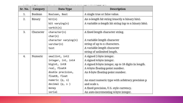 PLPgSqL- Datatypes, Language structure.pptx