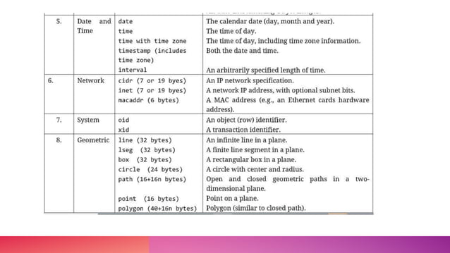 PLPgSqL- Datatypes, Language structure.pptx