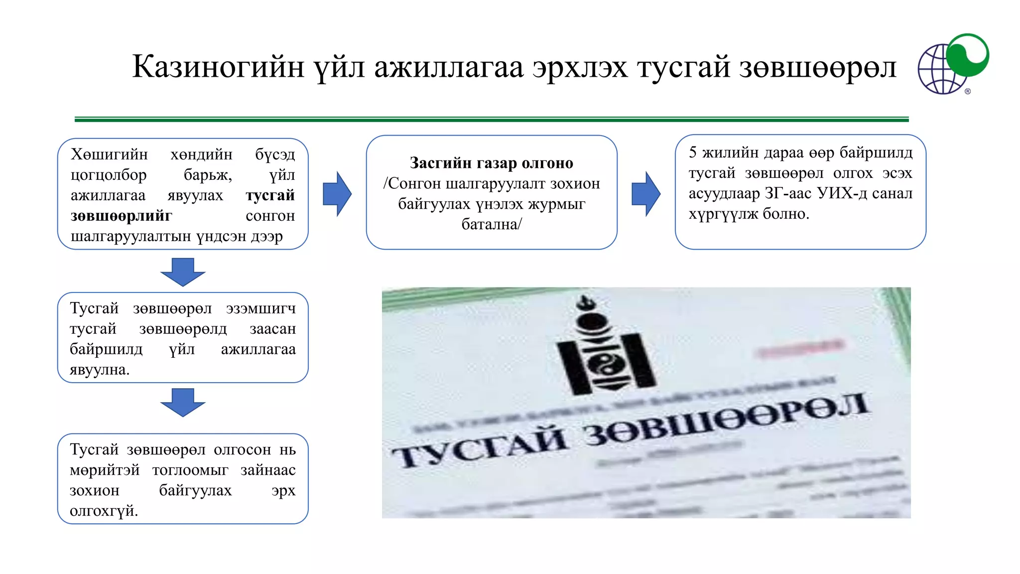 КАЗИНОГИЙН ТУХАЙ ХУУЛИЙН ТӨСЛИЙН ТАНИЛЦУУЛГА | PPT