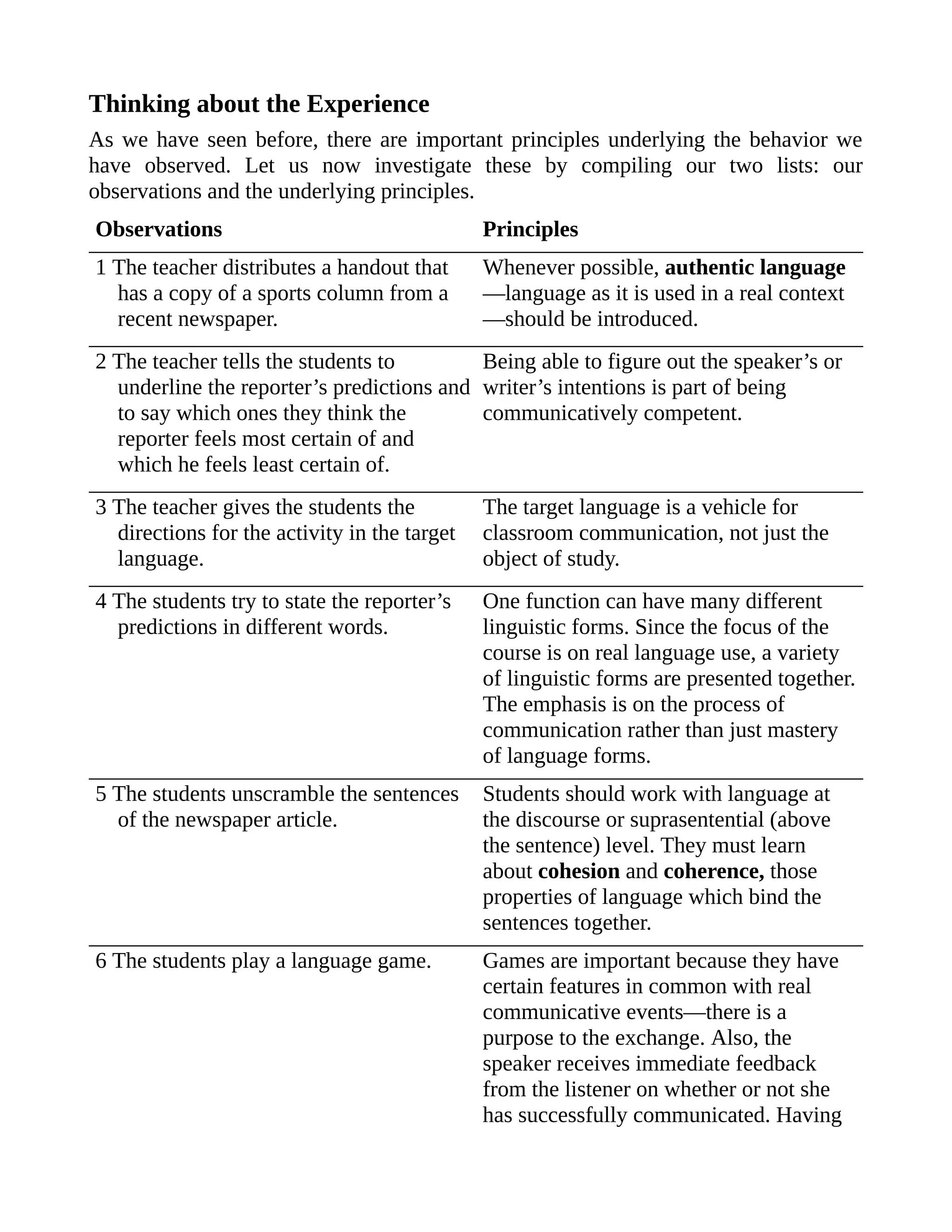 Thinking about the Experience
As we have seen before, there are important principles underlying the behavior we
have observed. Let us now investigate these by compiling our two lists: our
observations and the underlying principles.
Observations Principles
1 The teacher distributes a handout that
has a copy of a sports column from a
recent newspaper.
Whenever possible, authentic language
—language as it is used in a real context
—should be introduced.
2 The teacher tells the students to
underline the reporter’s predictions and
to say which ones they think the
reporter feels most certain of and
which he feels least certain of.
Being able to figure out the speaker’s or
writer’s intentions is part of being
communicatively competent.
3 The teacher gives the students the
directions for the activity in the target
language.
The target language is a vehicle for
classroom communication, not just the
object of study.
4 The students try to state the reporter’s
predictions in different words.
One function can have many different
linguistic forms. Since the focus of the
course is on real language use, a variety
of linguistic forms are presented together.
The emphasis is on the process of
communication rather than just mastery
of language forms.
5 The students unscramble the sentences
of the newspaper article.
Students should work with language at
the discourse or suprasentential (above
the sentence) level. They must learn
about cohesion and coherence, those
properties of language which bind the
sentences together.
6 The students play a language game. Games are important because they have
certain features in common with real
communicative events—there is a
purpose to the exchange. Also, the
speaker receives immediate feedback
from the listener on whether or not she
has successfully communicated. Having
 