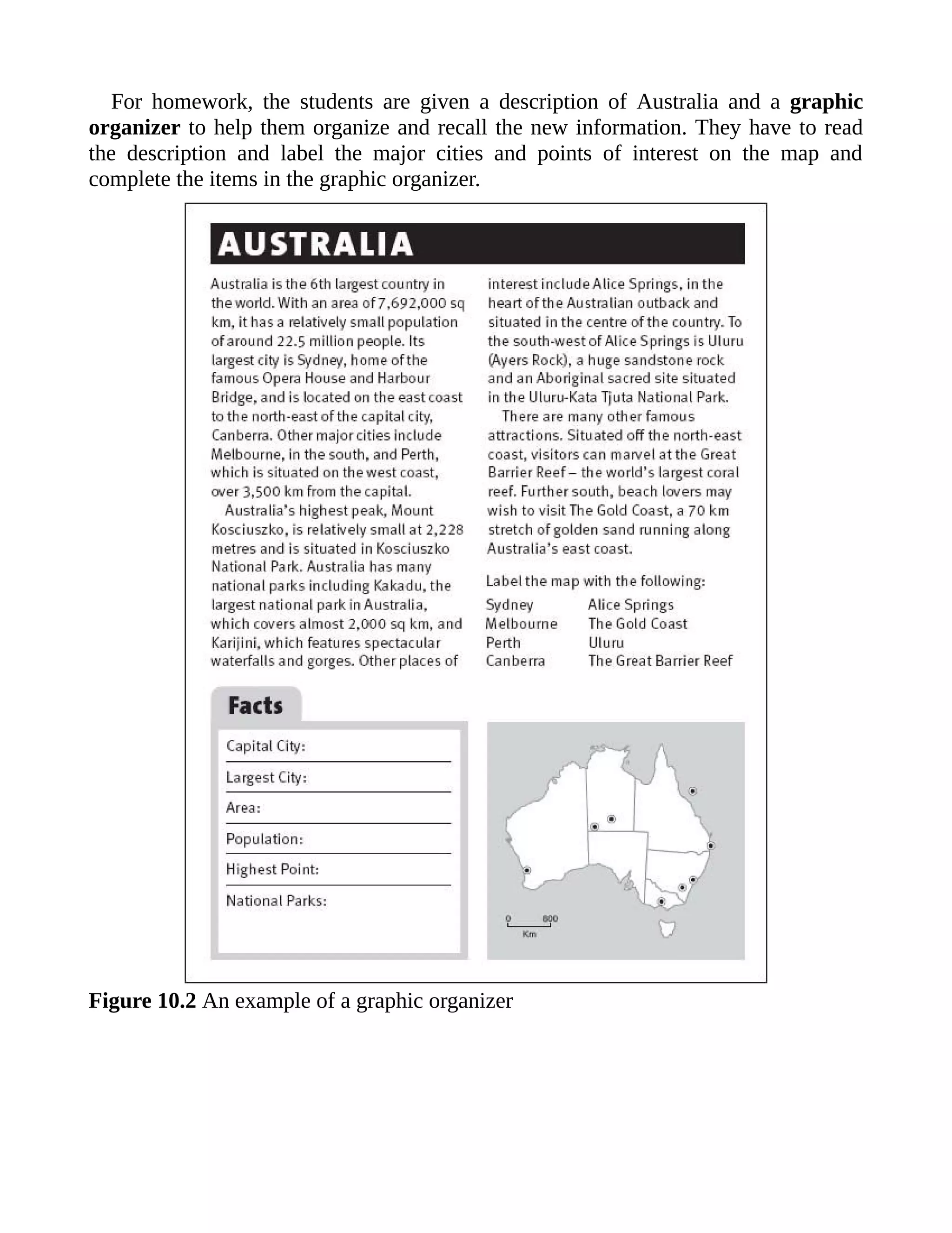 For homework, the students are given a description of Australia and a graphic
organizer to help them organize and recall the new information. They have to read
the description and label the major cities and points of interest on the map and
complete the items in the graphic organizer.
Figure 10.2 An example of a graphic organizer
 