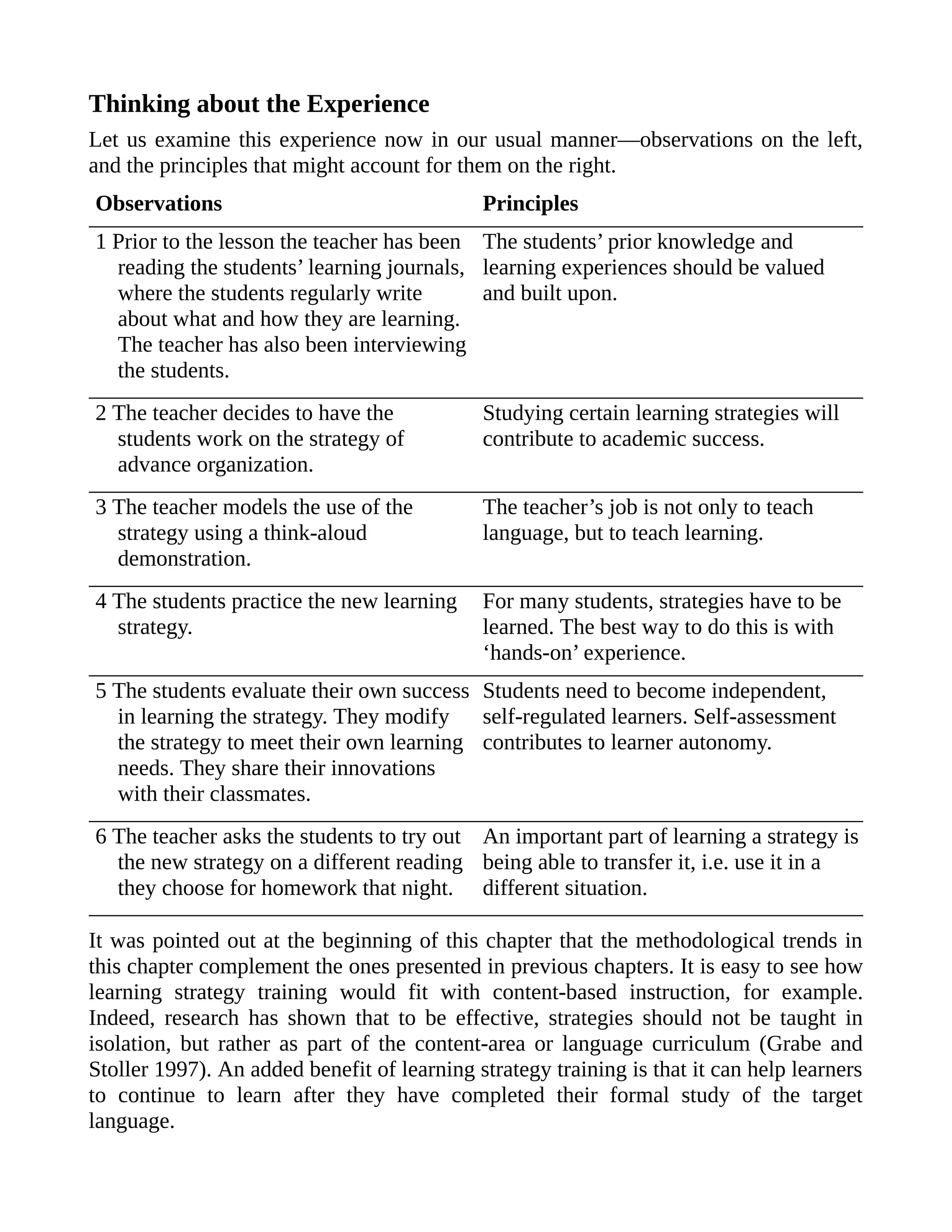 Thinking about the Experience
Let us examine this experience now in our usual manner—observations on the left,
and the principles that might account for them on the right.
Observations Principles
1 Prior to the lesson the teacher has been
reading the students’ learning journals,
where the students regularly write
about what and how they are learning.
The teacher has also been interviewing
the students.
The students’ prior knowledge and
learning experiences should be valued
and built upon.
2 The teacher decides to have the
students work on the strategy of
advance organization.
Studying certain learning strategies will
contribute to academic success.
3 The teacher models the use of the
strategy using a think-aloud
demonstration.
The teacher’s job is not only to teach
language, but to teach learning.
4 The students practice the new learning
strategy.
For many students, strategies have to be
learned. The best way to do this is with
‘hands-on’ experience.
5 The students evaluate their own success
in learning the strategy. They modify
the strategy to meet their own learning
needs. They share their innovations
with their classmates.
Students need to become independent,
self-regulated learners. Self-assessment
contributes to learner autonomy.
6 The teacher asks the students to try out
the new strategy on a different reading
they choose for homework that night.
An important part of learning a strategy is
being able to transfer it, i.e. use it in a
different situation.
It was pointed out at the beginning of this chapter that the methodological trends in
this chapter complement the ones presented in previous chapters. It is easy to see how
learning strategy training would fit with content-based instruction, for example.
Indeed, research has shown that to be effective, strategies should not be taught in
isolation, but rather as part of the content-area or language curriculum (Grabe and
Stoller 1997). An added benefit of learning strategy training is that it can help learners
to continue to learn after they have completed their formal study of the target
language.
 