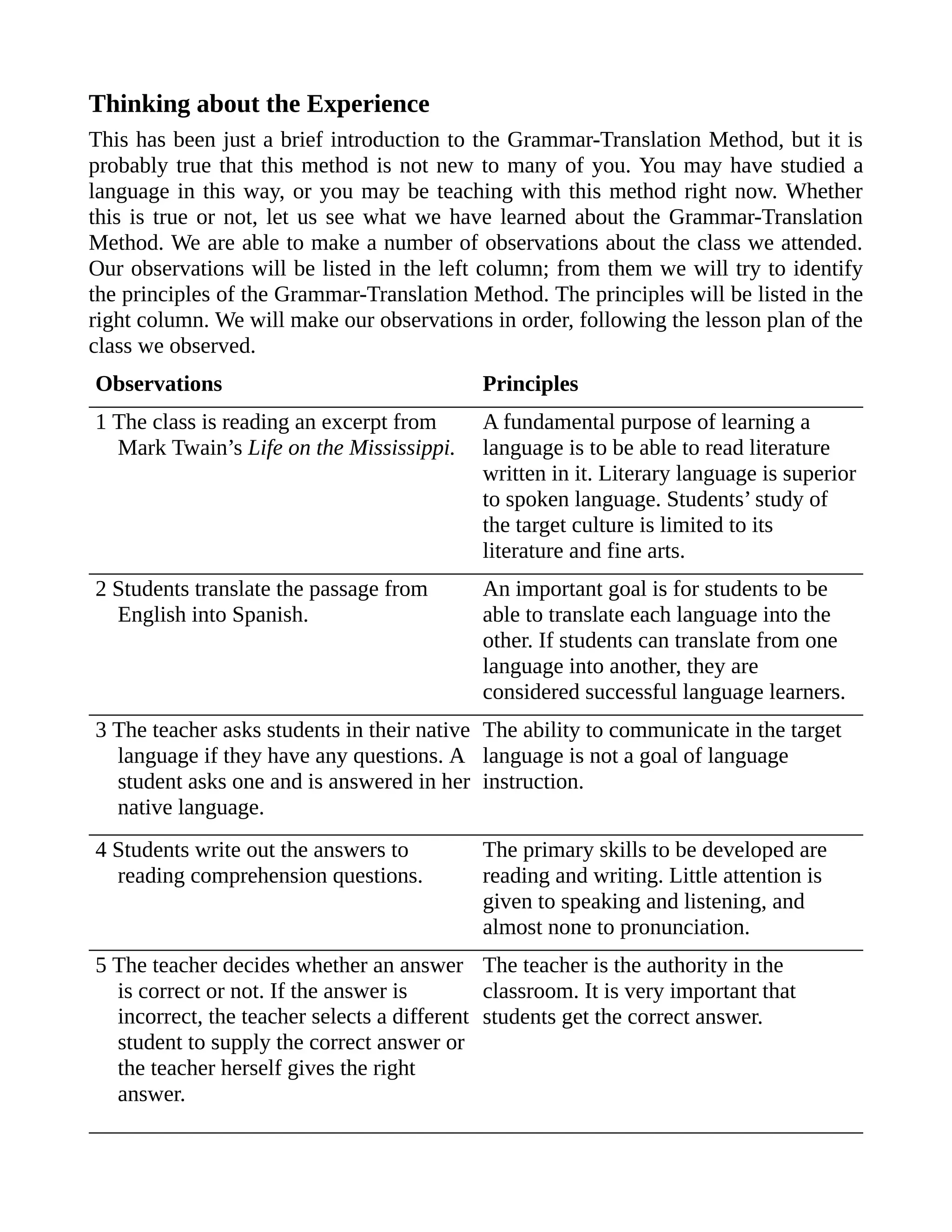Thinking about the Experience
This has been just a brief introduction to the Grammar-Translation Method, but it is
probably true that this method is not new to many of you. You may have studied a
language in this way, or you may be teaching with this method right now. Whether
this is true or not, let us see what we have learned about the Grammar-Translation
Method. We are able to make a number of observations about the class we attended.
Our observations will be listed in the left column; from them we will try to identify
the principles of the Grammar-Translation Method. The principles will be listed in the
right column. We will make our observations in order, following the lesson plan of the
class we observed.
Observations Principles
1 The class is reading an excerpt from
Mark Twain’s Life on the Mississippi.
A fundamental purpose of learning a
language is to be able to read literature
written in it. Literary language is superior
to spoken language. Students’ study of
the target culture is limited to its
literature and fine arts.
2 Students translate the passage from
English into Spanish.
An important goal is for students to be
able to translate each language into the
other. If students can translate from one
language into another, they are
considered successful language learners.
3 The teacher asks students in their native
language if they have any questions. A
student asks one and is answered in her
native language.
The ability to communicate in the target
language is not a goal of language
instruction.
4 Students write out the answers to
reading comprehension questions.
The primary skills to be developed are
reading and writing. Little attention is
given to speaking and listening, and
almost none to pronunciation.
5 The teacher decides whether an answer
is correct or not. If the answer is
incorrect, the teacher selects a different
student to supply the correct answer or
the teacher herself gives the right
answer.
The teacher is the authority in the
classroom. It is very important that
students get the correct answer.
 