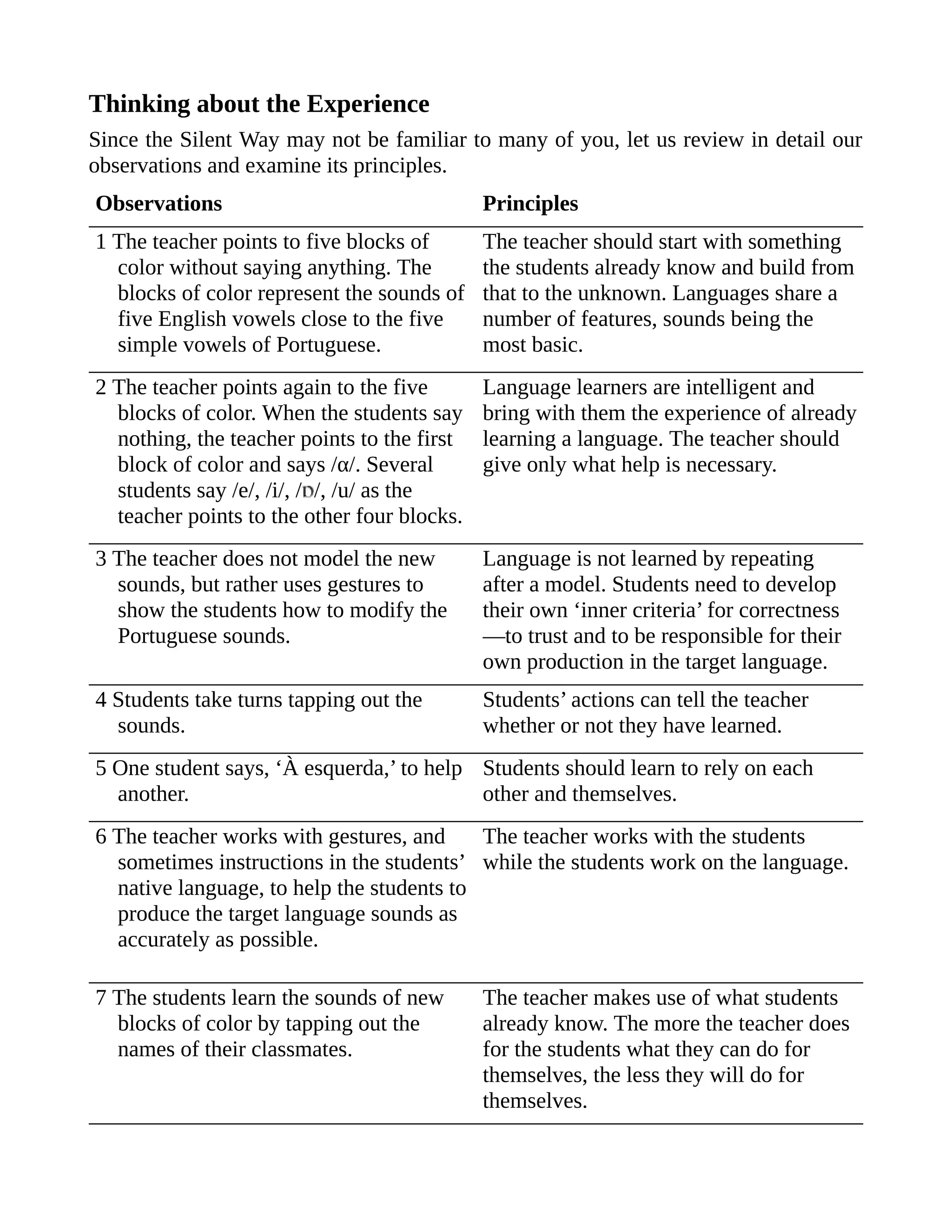 Thinking about the Experience
Since the Silent Way may not be familiar to many of you, let us review in detail our
observations and examine its principles.
Observations Principles
1 The teacher points to five blocks of
color without saying anything. The
blocks of color represent the sounds of
five English vowels close to the five
simple vowels of Portuguese.
The teacher should start with something
the students already know and build from
that to the unknown. Languages share a
number of features, sounds being the
most basic.
2 The teacher points again to the five
blocks of color. When the students say
nothing, the teacher points to the first
block of color and says /α/. Several
students say /e/, /i/, / /, /u/ as the
teacher points to the other four blocks.
Language learners are intelligent and
bring with them the experience of already
learning a language. The teacher should
give only what help is necessary.
3 The teacher does not model the new
sounds, but rather uses gestures to
show the students how to modify the
Portuguese sounds.
Language is not learned by repeating
after a model. Students need to develop
their own ‘inner criteria’ for correctness
—to trust and to be responsible for their
own production in the target language.
4 Students take turns tapping out the
sounds.
Students’ actions can tell the teacher
whether or not they have learned.
5 One student says, ‘À esquerda,’ to help
another.
Students should learn to rely on each
other and themselves.
6 The teacher works with gestures, and
sometimes instructions in the students’
native language, to help the students to
produce the target language sounds as
accurately as possible.
The teacher works with the students
while the students work on the language.
7 The students learn the sounds of new
blocks of color by tapping out the
names of their classmates.
The teacher makes use of what students
already know. The more the teacher does
for the students what they can do for
themselves, the less they will do for
themselves.
 
