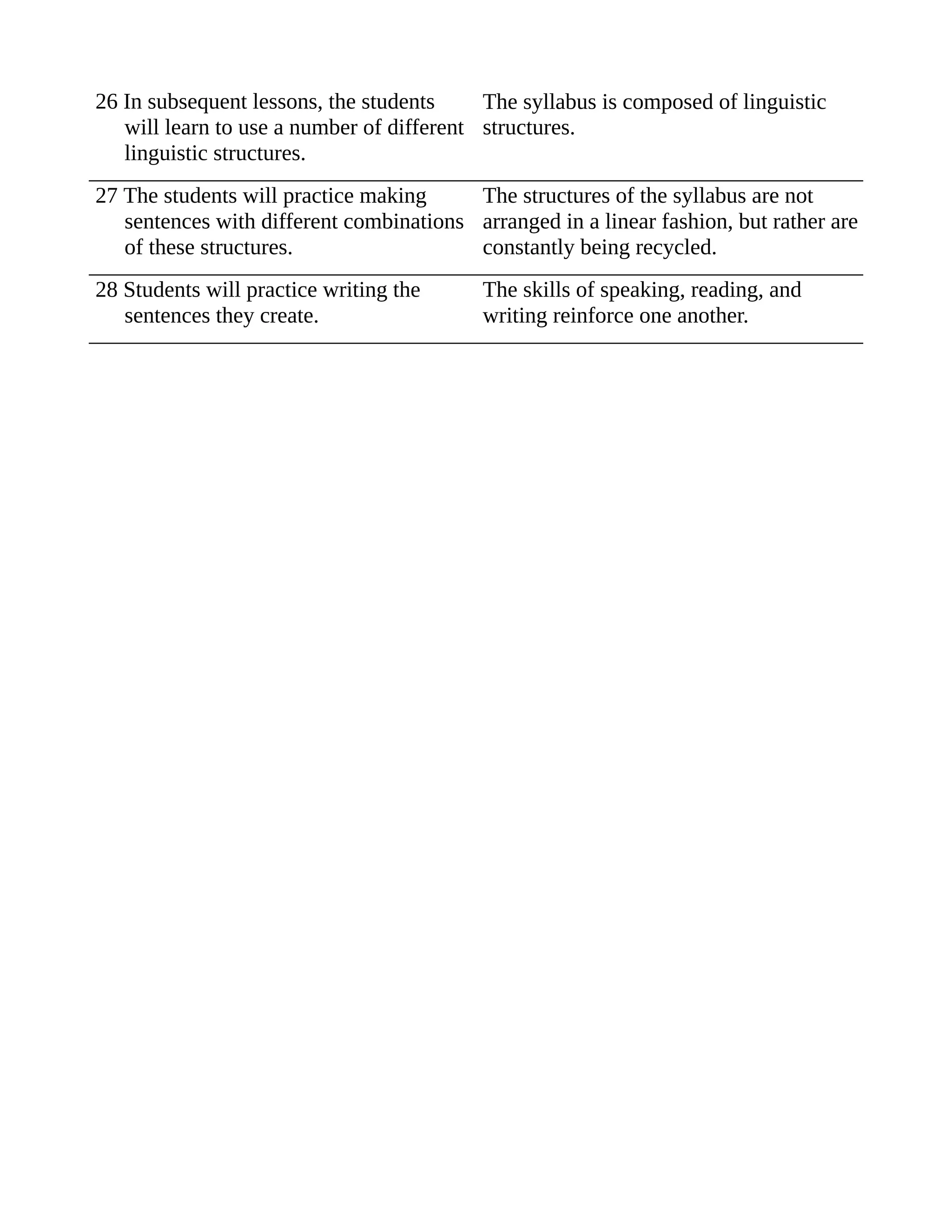 26 In subsequent lessons, the students
will learn to use a number of different
linguistic structures.
The syllabus is composed of linguistic
structures.
27 The students will practice making
sentences with different combinations
of these structures.
The structures of the syllabus are not
arranged in a linear fashion, but rather are
constantly being recycled.
28 Students will practice writing the
sentences they create.
The skills of speaking, reading, and
writing reinforce one another.
 