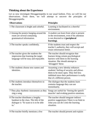 Thinking about the Experience
Let us now investigate Desuggestopedia in our usual fashion. First, we will list our
observations. From these, we will attempt to uncover the principles of
Desuggestopedia.
Observations Principles
1 The classroom is bright and colorful. Learning is facilitated in a cheerful
environment.
2 Among the posters hanging around the
room are several containing
grammatical information.
A student can learn from what is present
in the environment, even if his attention
is not directed to it (peripheral
learning).
3 The teacher speaks confidently. If the students trust and respect the
teacher’s authority, they will accept and
retain information better.
4 The teacher gives the students the
impression that learning the target
language will be easy and enjoyable.
The teacher should recognize that
learners bring certain psychological
barriers with them to the learning
situation. She should attempt to
‘desuggest’ these.
5 The students choose new names and
identities.
Assuming a new identity enhances
students’ feeling of security and allows
them to be more open. They feel less
inhibited since their performance is really
that of a different person.
6 The students introduce themselves to
the teacher.
The dialogue that the students learn
contains language they can use
immediately.
7 They play rhythmic instruments as they
sing a song.
Songs are useful for ‘freeing the speech
muscles’ and evoking positive emotions.
8 The teacher distributes a lengthy
handout to the class. The title of the
dialogue is ‘To want to is to be able
to.’
The teacher should integrate indirect
positive suggestions (‘there is no limit to
what you can do’) into the learning
situation.
9 The teacher briefly mentions a few The teacher should present and explain
 