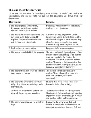 Thinking about the Experience
Let us now turn our attention to analyzing what we saw. On the left, we can list our
observations, and on the right, we can list the principles we derive from our
observations.
Observations Principles
1 The teacher greets the students,
introduces himself, and has the
students introduce themselves.
Building a relationship with and among
students is very important.
2 The teacher tells the students what they
are going to do that evening. He
explains the procedure for the first
activity and sets a time limit.
Any new learning experience can be
threatening. When students have an idea
of what will happen in each activity, they
often feel more secure. People learn
nondefensively when they feel secure.
3 Students have a conversation. Language is for communication.
4 The teacher stands behind the students. The superior knowledge and power of the
teacher can be threatening. If the teacher
does not remain in the front of the
classroom, the threat is reduced and the
students’ learning is facilitated. Also this
fosters interaction among students, rather
than only from student to teacher.
5 The teacher translates what the students
want to say in chunks.
The teacher should be sensitive to
students’ level of confidence and give
them just what they need to be
successful.
6 The teacher tells them that they have
only a few minutes remaining for the
conversation.
Students feel more secure when they
know the limits of an activity.
7 Students are invited to talk about how
they felt during the conversation.
Teacher and students are whole persons.
Sharing their feelings about their learning
experience allows learners to get to know
one another and to build community.
8 The teacher accepts what each student
says.
Guided by the knowledge that each
learner is unique, the teacher creates an
accepting atmosphere. Learners feel free
 