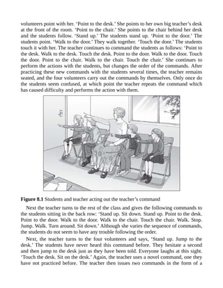 volunteers point with her. ‘Point to the desk.’ She points to her own big teacher’s desk
at the front of the room. ‘Point to the chair.’ She points to the chair behind her desk
and the students follow. ‘Stand up.’ The students stand up. ‘Point to the door.’ The
students point. ‘Walk to the door.’ They walk together. ‘Touch the door.’ The students
touch it with her. The teacher continues to command the students as follows: ‘Point to
the desk. Walk to the desk. Touch the desk. Point to the door. Walk to the door. Touch
the door. Point to the chair. Walk to the chair. Touch the chair.’ She continues to
perform the actions with the students, but changes the order of the commands. After
practicing these new commands with the students several times, the teacher remains
seated, and the four volunteers carry out the commands by themselves. Only once do
the students seem confused, at which point the teacher repeats the command which
has caused difficulty and performs the action with them.
Figure 8.1 Students and teacher acting out the teacher’s command
Next the teacher turns to the rest of the class and gives the following commands to
the students sitting in the back row: ‘Stand up. Sit down. Stand up. Point to the desk.
Point to the door. Walk to the door. Walk to the chair. Touch the chair. Walk. Stop.
Jump. Walk. Turn around. Sit down.’ Although she varies the sequence of commands,
the students do not seem to have any trouble following the order.
Next, the teacher turns to the four volunteers and says, ‘Stand up. Jump to the
desk.’ The students have never heard this command before. They hesitate a second
and then jump to the desk just as they have been told. Everyone laughs at this sight.
‘Touch the desk. Sit on the desk.’ Again, the teacher uses a novel command, one they
have not practiced before. The teacher then issues two commands in the form of a
 