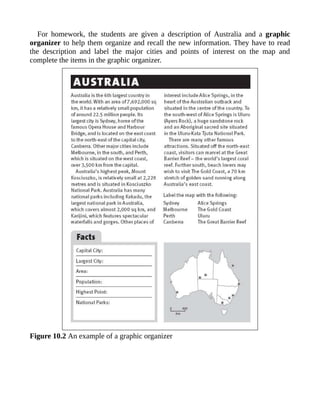 For homework, the students are given a description of Australia and a graphic
organizer to help them organize and recall the new information. They have to read
the description and label the major cities and points of interest on the map and
complete the items in the graphic organizer.
Figure 10.2 An example of a graphic organizer
 