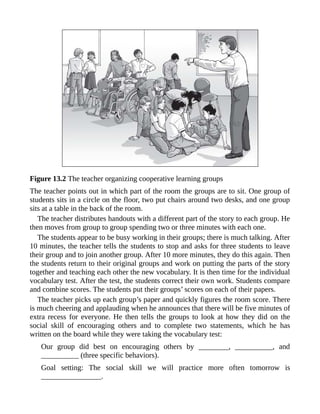 Figure 13.2 The teacher organizing cooperative learning groups
The teacher points out in which part of the room the groups are to sit. One group of
students sits in a circle on the floor, two put chairs around two desks, and one group
sits at a table in the back of the room.
The teacher distributes handouts with a different part of the story to each group. He
then moves from group to group spending two or three minutes with each one.
The students appear to be busy working in their groups; there is much talking. After
10 minutes, the teacher tells the students to stop and asks for three students to leave
their group and to join another group. After 10 more minutes, they do this again. Then
the students return to their original groups and work on putting the parts of the story
together and teaching each other the new vocabulary. It is then time for the individual
vocabulary test. After the test, the students correct their own work. Students compare
and combine scores. The students put their groups’ scores on each of their papers.
The teacher picks up each group’s paper and quickly figures the room score. There
is much cheering and applauding when he announces that there will be five minutes of
extra recess for everyone. He then tells the groups to look at how they did on the
social skill of encouraging others and to complete two statements, which he has
written on the board while they were taking the vocabulary test:
Our group did best on encouraging others by ________, __________, and
__________ (three specific behaviors).
Goal setting: The social skill we will practice more often tomorrow is
________________.
 