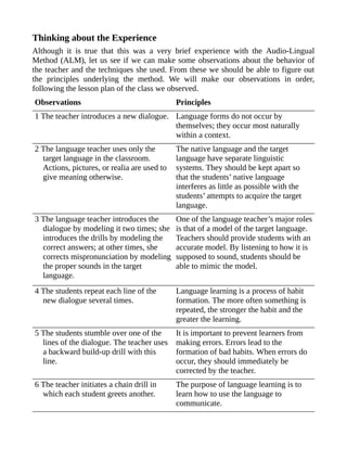 Thinking about the Experience
Although it is true that this was a very brief experience with the Audio-Lingual
Method (ALM), let us see if we can make some observations about the behavior of
the teacher and the techniques she used. From these we should be able to figure out
the principles underlying the method. We will make our observations in order,
following the lesson plan of the class we observed.
Observations Principles
1 The teacher introduces a new dialogue. Language forms do not occur by
themselves; they occur most naturally
within a context.
2 The language teacher uses only the
target language in the classroom.
Actions, pictures, or realia are used to
give meaning otherwise.
The native language and the target
language have separate linguistic
systems. They should be kept apart so
that the students’ native language
interferes as little as possible with the
students’ attempts to acquire the target
language.
3 The language teacher introduces the
dialogue by modeling it two times; she
introduces the drills by modeling the
correct answers; at other times, she
corrects mispronunciation by modeling
the proper sounds in the target
language.
One of the language teacher’s major roles
is that of a model of the target language.
Teachers should provide students with an
accurate model. By listening to how it is
supposed to sound, students should be
able to mimic the model.
4 The students repeat each line of the
new dialogue several times.
Language learning is a process of habit
formation. The more often something is
repeated, the stronger the habit and the
greater the learning.
5 The students stumble over one of the
lines of the dialogue. The teacher uses
a backward build-up drill with this
line.
It is important to prevent learners from
making errors. Errors lead to the
formation of bad habits. When errors do
occur, they should immediately be
corrected by the teacher.
6 The teacher initiates a chain drill in
which each student greets another.
The purpose of language learning is to
learn how to use the language to
communicate.
 