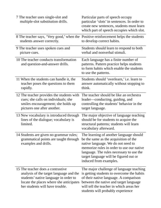 7 The teacher uses single-slot and
multiple-slot substitution drills.
Particular parts of speech occupy
particular ‘slots’ in sentences. In order to
create new sentences, students must learn
which part of speech occupies which slot.
8 The teacher says, ‘Very good,’ when the
students answer correctly.
Positive reinforcement helps the students
to develop correct habits.
9 The teacher uses spoken cues and
picture cues.
Students should learn to respond to both
verbal and nonverbal stimuli.
10 The teacher conducts transformation
and question-and-answer drills.
Each language has a finite number of
patterns. Pattern practice helps students
to form habits which enable the students
to use the patterns.
11 When the students can handle it, the
teacher poses the questions to them
rapidly.
Students should ‘overlearn,’ i.e. learn to
answer automatically without stopping to
think.
12 The teacher provides the students with
cues; she calls on individuals; she
smiles encouragement; she holds up
pictures one after another.
The teacher should be like an orchestra
leader—conducting, guiding, and
controlling the students’ behavior in the
target language.
13 New vocabulary is introduced through
lines of the dialogue; vocabulary is
limited.
The major objective of language teaching
should be for students to acquire the
structural patterns; students will learn
vocabulary afterward.
14 Students are given no grammar rules;
grammatical points are taught through
examples and drills.
The learning of another language should
be the same as the acquisition of the
native language. We do not need to
memorize rules in order to use our native
language. The rules necessary to use the
target language will be figured out or
induced from examples.
15 The teacher does a contrastive
analysis of the target language and the
students’ native language in order to
locate the places where she anticipates
her students will have trouble.
The major challenge of language teaching
is getting students to overcome the habits
of their native language. A comparison
between the native and target language
will tell the teacher in which areas her
students will probably experience
 