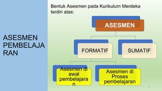 1. Asesmen Hasil Belajar & e-Rapor.pptx