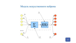 Модель искусственного нейрона
17
 