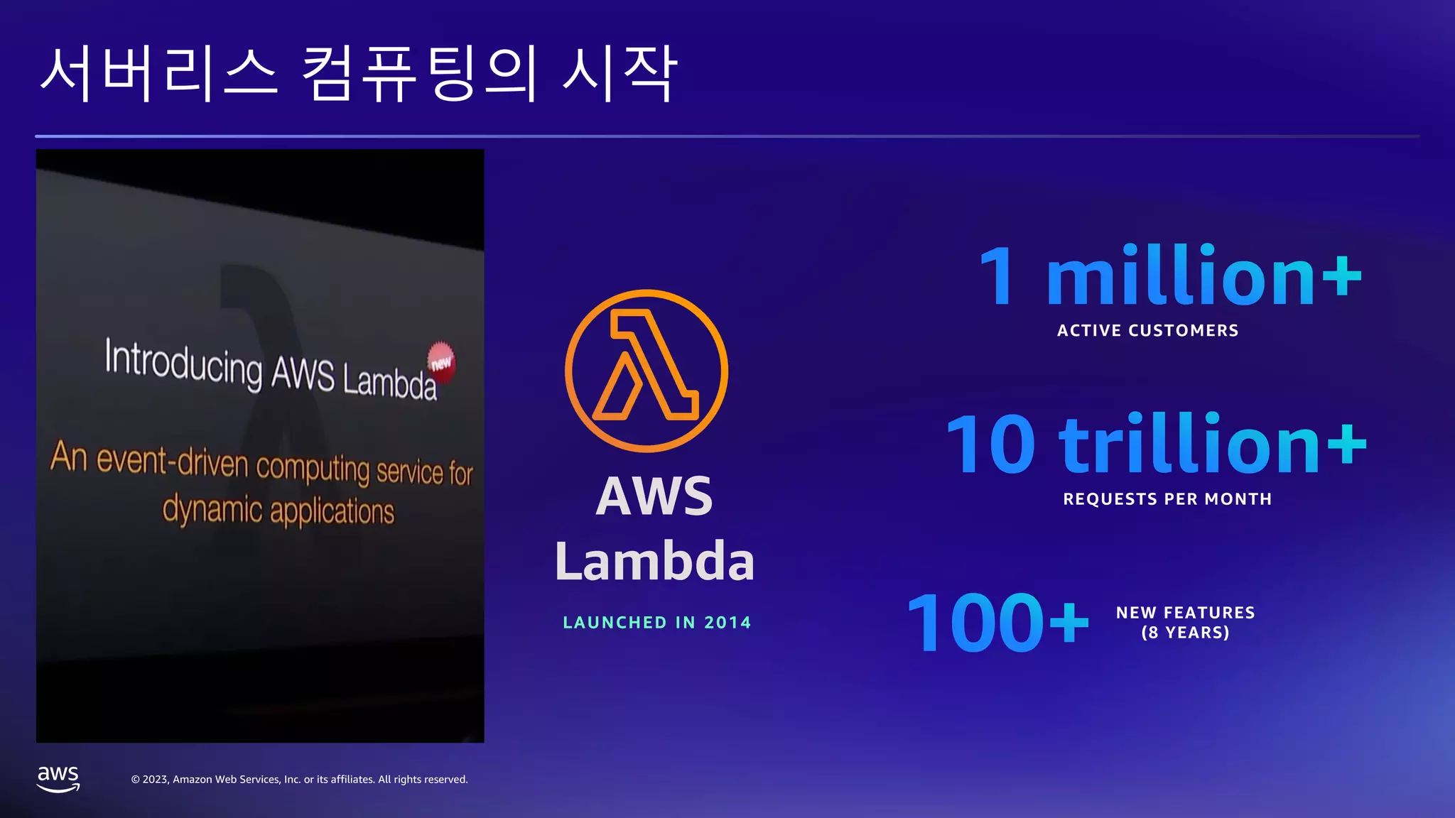 © 2023, Amazon Web Services, Inc. or its affiliates. All rights reserved.
NEW FEATURES
(8 YEARS)
ACTIVE CUSTOMERS
REQUESTS PER MONTH
AWS
Lambda
LA UNCHED I N 2014
서버리스 컴퓨팅의 시작
 