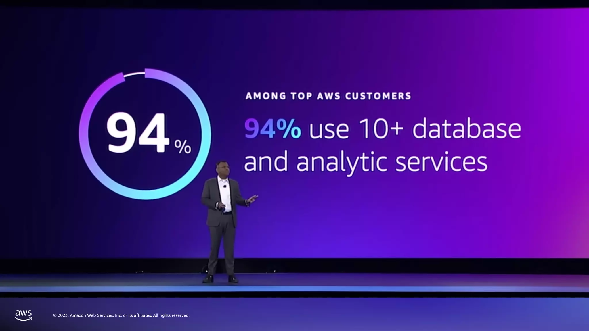 © 2023, Amazon Web Services, Inc. or its affiliates. All rights reserved.
 