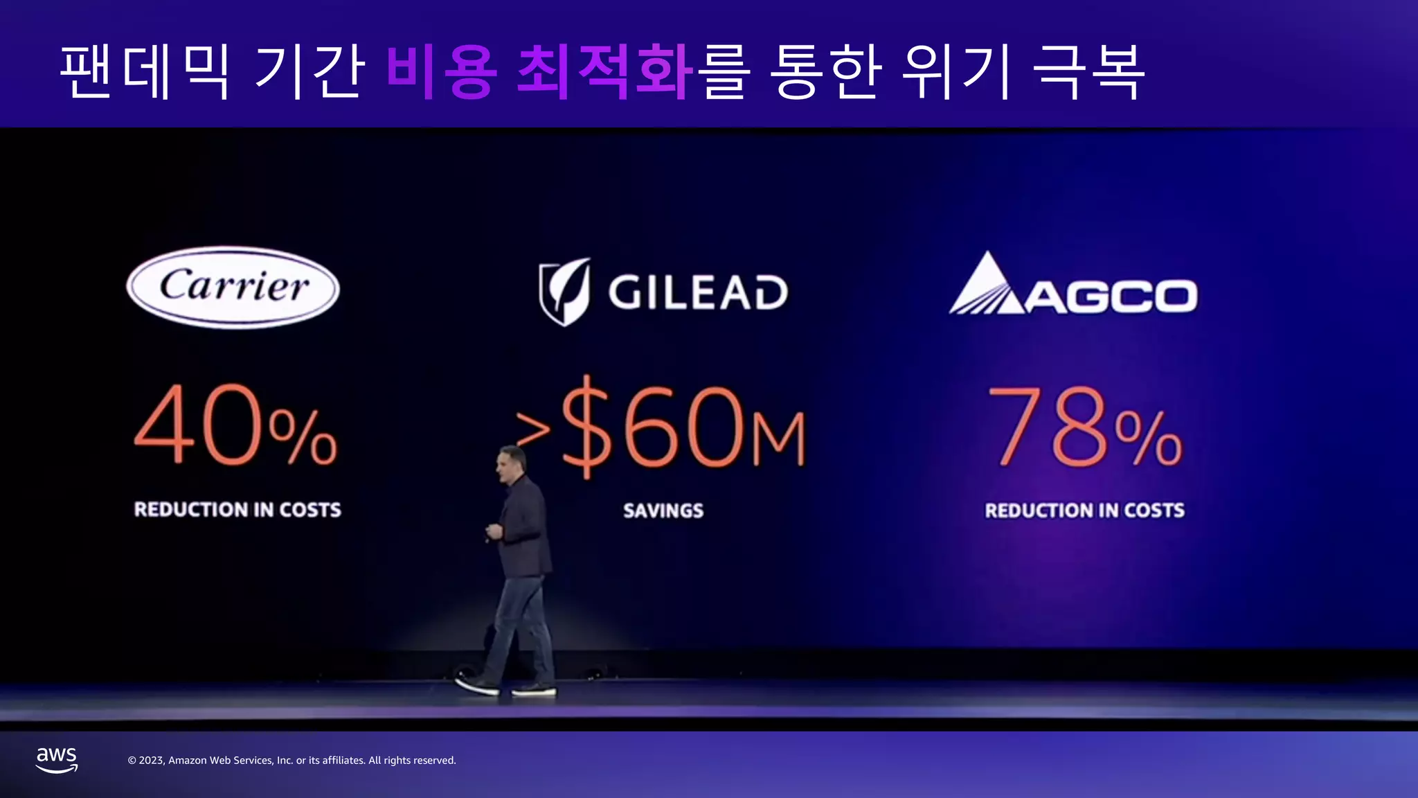 © 2023, Amazon Web Services, Inc. or its affiliates. All rights reserved.
팬데믹 기간 를 통한 위기 극복
 