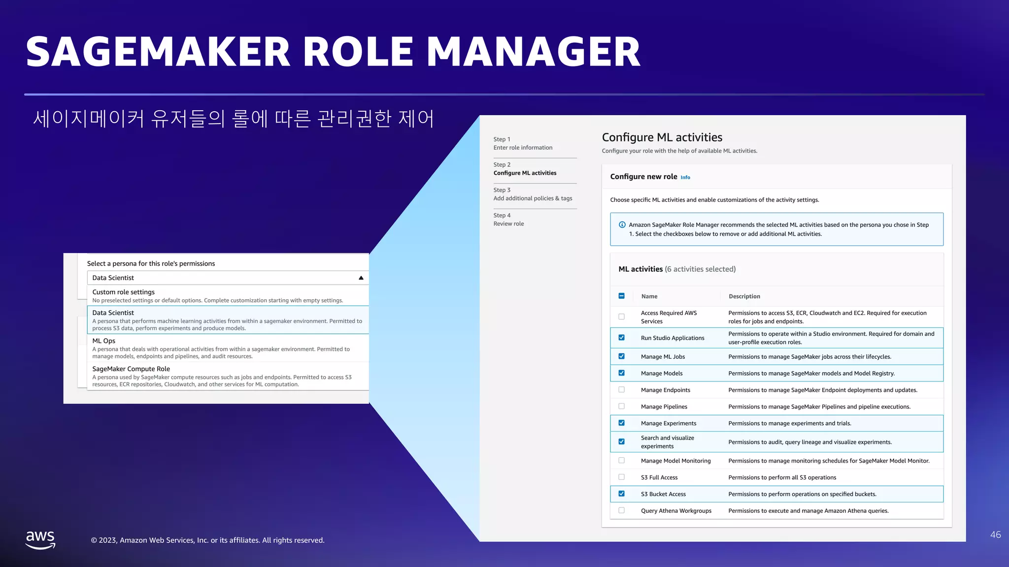 © 2023, Amazon Web Services, Inc. or its affiliates. All rights reserved.
SAGEMAKER ROLE MANAGER
46
세이지메이커 유저들의 롤에 따른 관리권한 제어
 