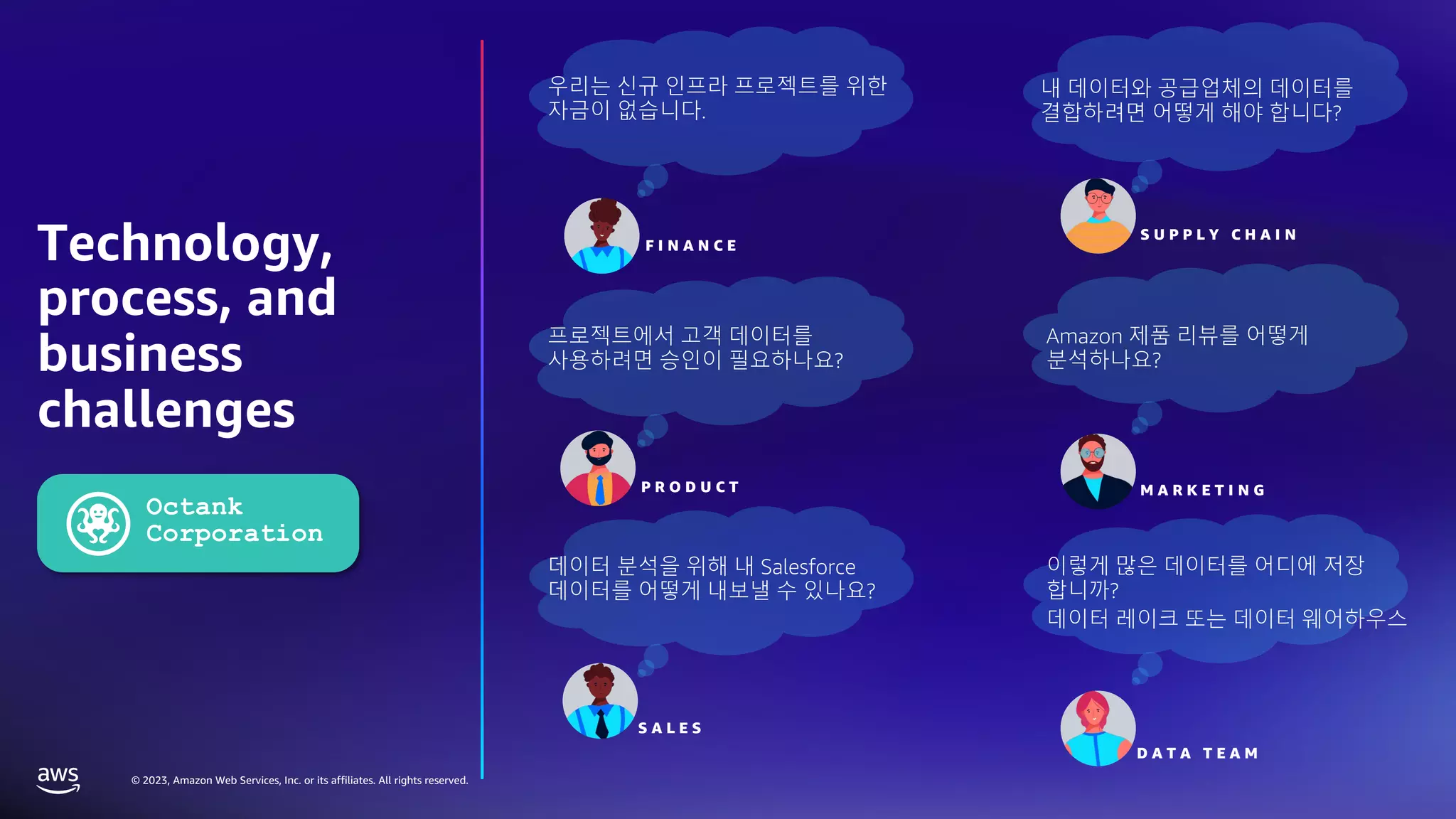 © 2023, Amazon Web Services, Inc. or its affiliates. All rights reserved.
우리는 신규 인프라 프로젝트를 위한
자금이 없습니다.
Amazon 제품 리뷰를 어떻게
분석하나요?
프로젝트에서 고객 데이터를
사용하려면 승인이 필요하나요?
데이터 분석을 위해 내 Salesforce
데이터를 어떻게 내보낼 수 있나요?
이렇게 많은 데이터를 어디에 저장
합니까?
데이터 레이크 또는 데이터 웨어하우스
S U P P L Y C H A I N
D A T A T E A M
P R O D U C T
F I N A N C E
M A R K E T I N G
S A L E S
내 데이터와 공급업체의 데이터를
결합하려면 어떻게 해야 합니다?
Technology,
process, and
business
challenges
 