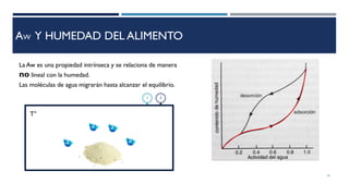 AW Y HUMEDAD DEL ALIMENTO
La Aw es una propiedad intrínseca y se relaciona de manera
no lineal con la humedad.
10
T°
Las moléculas de agua migrarán hasta alcanzar el equilibrio.
 