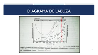 DIAGRAMA DE LABUZA
7
 