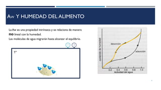 AW Y HUMEDAD DEL ALIMENTO
La Aw es una propiedad intrínseca y se relaciona de manera
no lineal con la humedad.
9
T°
Las moléculas de agua migrarán hasta alcanzar el equilibrio.
 