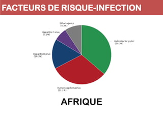 FACTEURS DE RISQUE-INFECTION
AFRIQUE
 
