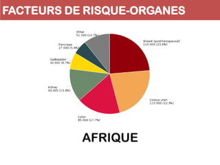 FACTEURS DE RISQUE-ORGANES
AFRIQUE
 