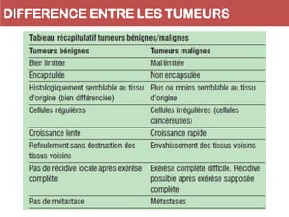 DIFFERENCE ENTRE LES TUMEURS
 