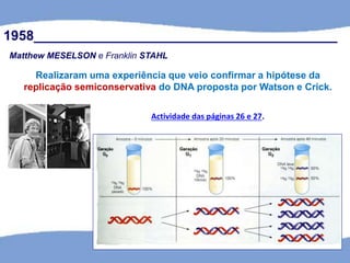 1958________________________________________
Matthew MESELSON e Franklin STAHL
Realizaram uma experiência que veio confirmar a hipótese da
replicação semiconservativa do DNA proposta por Watson e Crick.
Actividade das páginas 26 e 27.
 