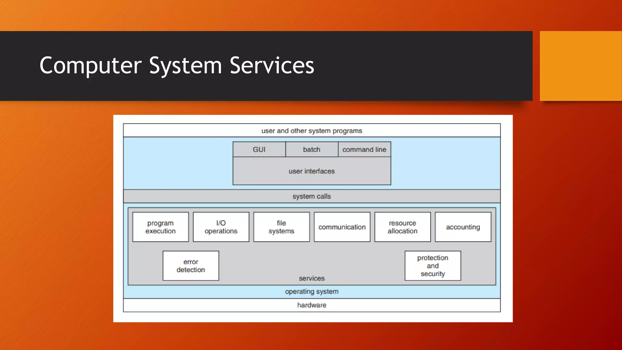 Computer System Services
 