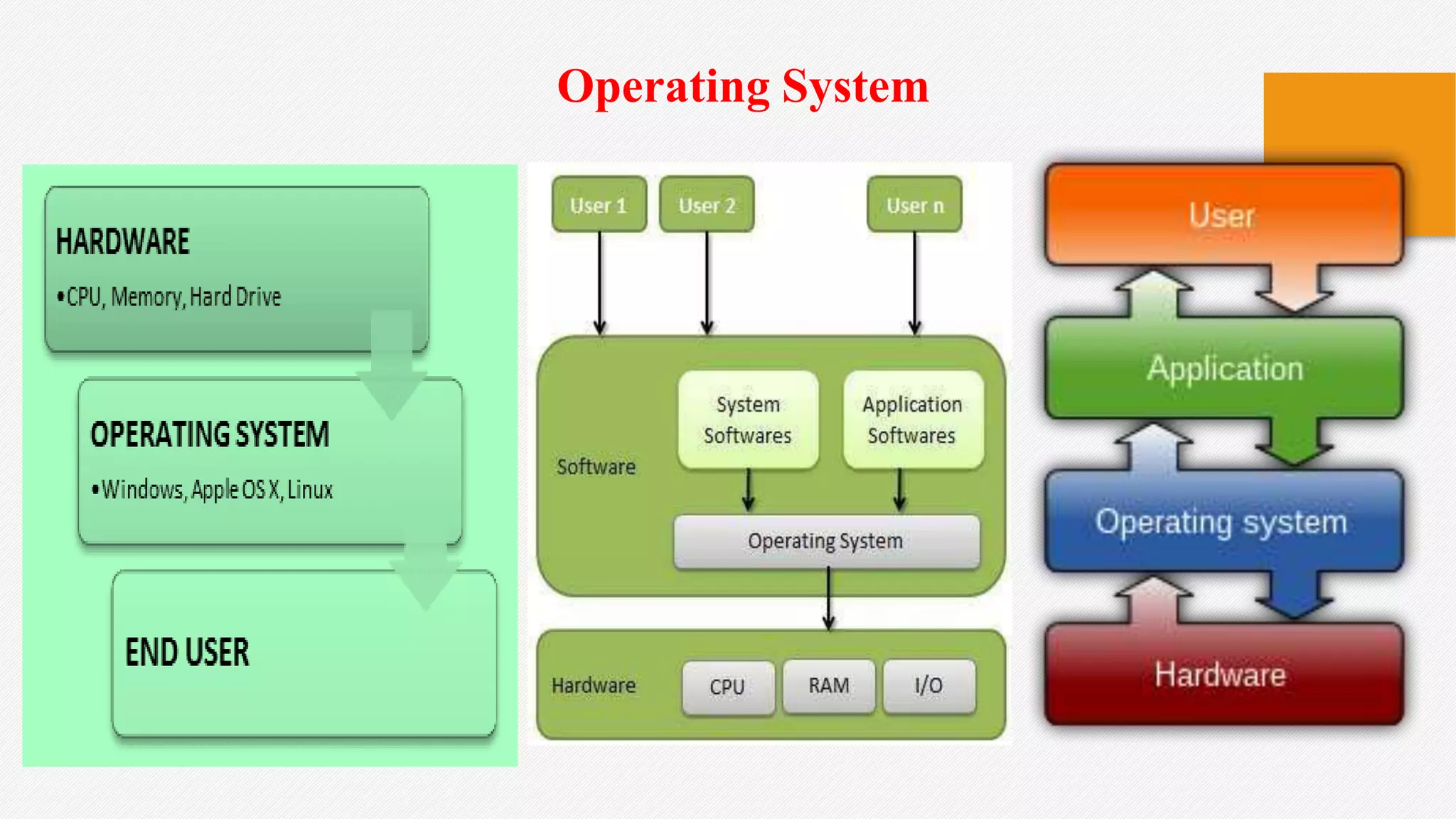 x
Operating System
 