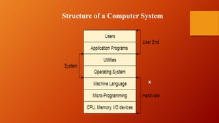 x
Structure of a Computer System
 