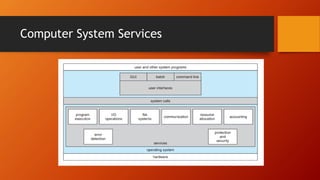Computer System Services
 