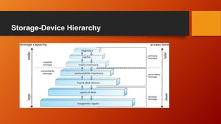 Storage-Device Hierarchy
 