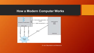 How a Modern Computer Works
A von Neumann architecture
 