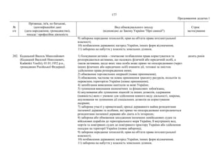 санкції1.pdf