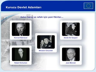 Kurucu Devlet Adamları
Kalıcı barış ve refah için yeni fikirler…
Konrad Adenauer
Robert Schuman
Winston Churchill
Alcide De Gasperi
Jean Monnet
 